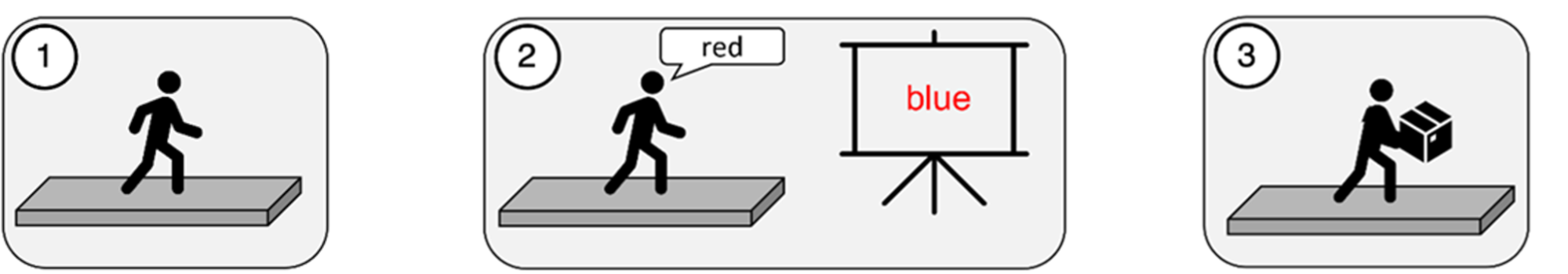 walking cognitive load